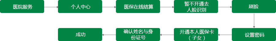 皇冠网
